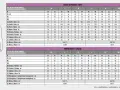 Tabla de tallas pantalones mujer: equivalencias en cm y pulgadas para cintura, cadera y altura.