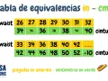 Tabla de equivalencias de cintura en pulgadas y centímetros. La talla 29 de vaqueros equivale a 38 cm.