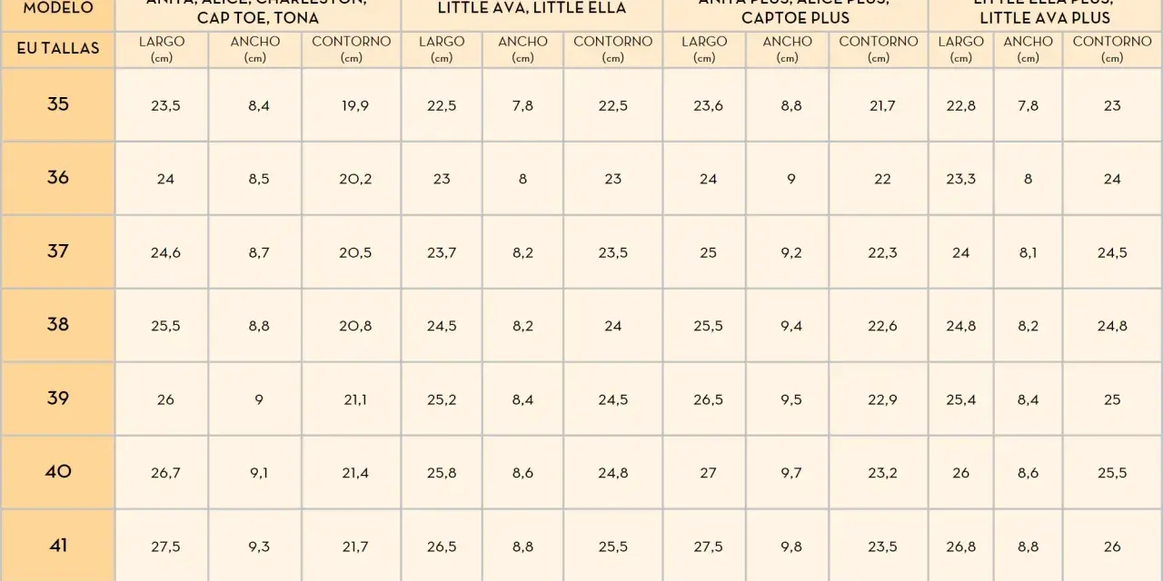 Tabla de talla zapatillas planas. Muestra medidas de largo, ancho y contorno para diferentes modelos y tallas europeas.