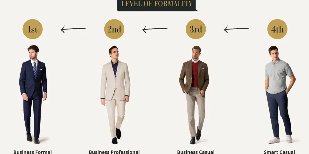 Cuatro hombres muestran niveles de formalidad en la vestimenta, desde traje completo hasta polo y chinos, ideal para un estilo business informal.