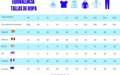 Tabla de equivalencia de tallas de ropa. Una talla 34 equivale a mujer en España y Europa.
