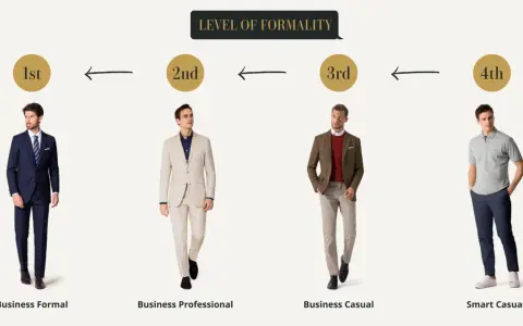 Cuatro hombres muestran niveles de formalidad en la vestimenta, desde traje completo hasta polo y chinos, ideal para un estilo business informal.