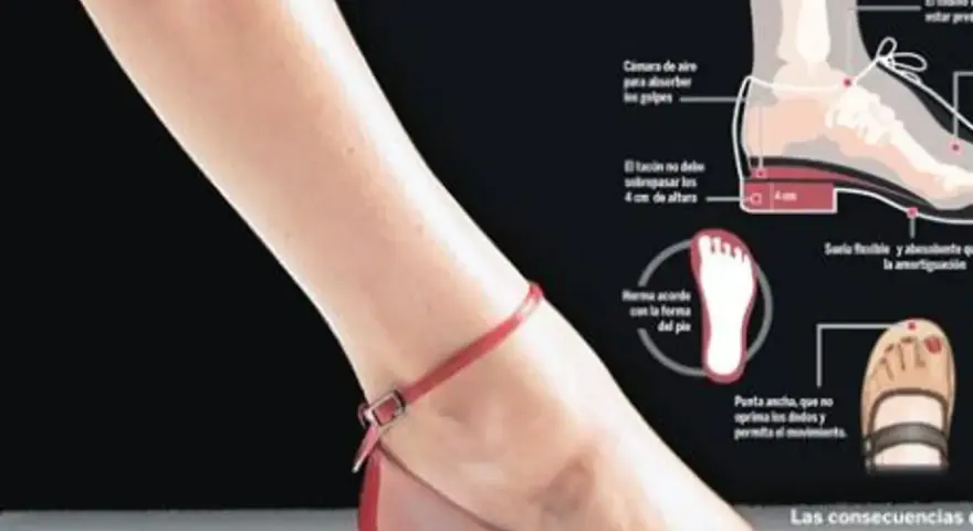 Pie egipcio mujer con sandalia roja. Ilustración de zapato con detalles sobre amortiguación y forma.