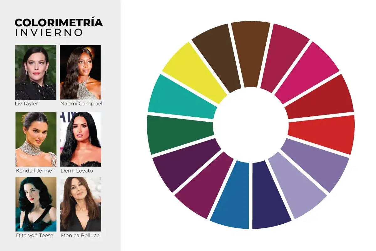 Paleta de colores de invierno con celebridades como Liv Tyler y Naomi Campbell. Los tonos vibrantes y profundos reflejan la winter colour palette.